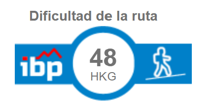 Índice de dificultad IBP 48 HKG